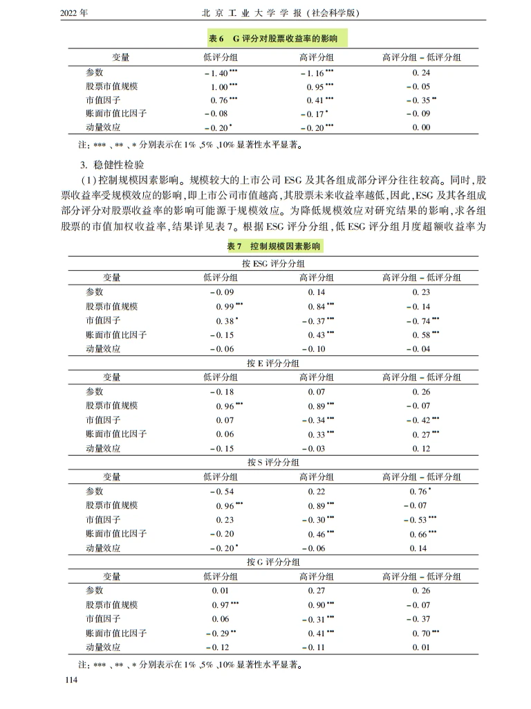 双碳下 ESG 逆袭！上市公司收益密码解锁✨