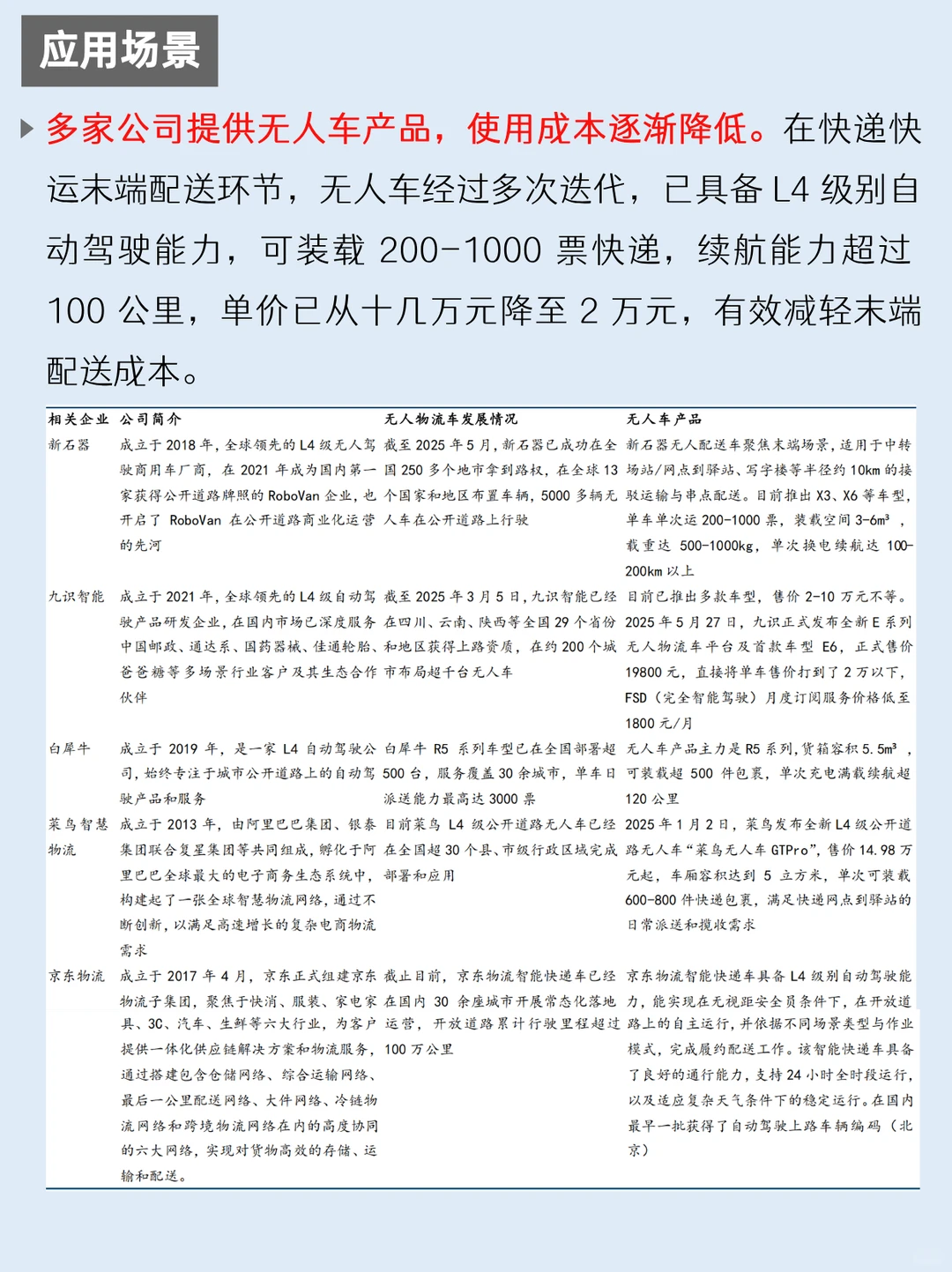 一天吃透一条产业链：NO.41 无人物流车