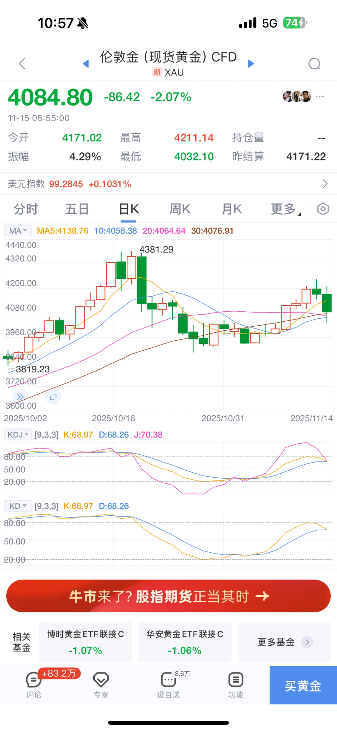 11.14 夜盘铜和金,刺激