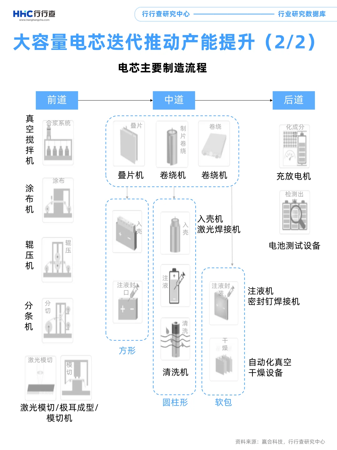 每天学习一个行业：储能（2/4）