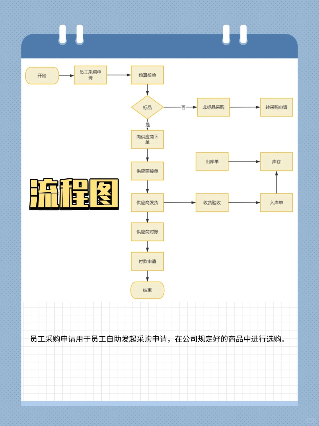 鲸采云SRM采购系统员工采购申请功能详解