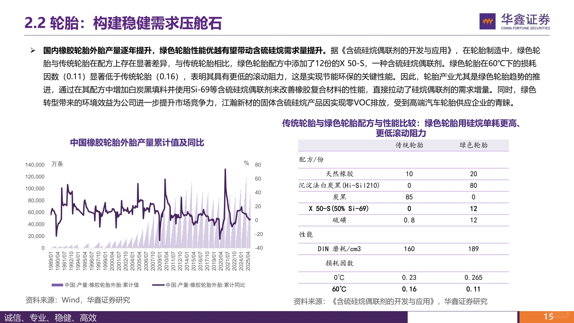 江瀚新材：功能性硅烷领军企业成长可期