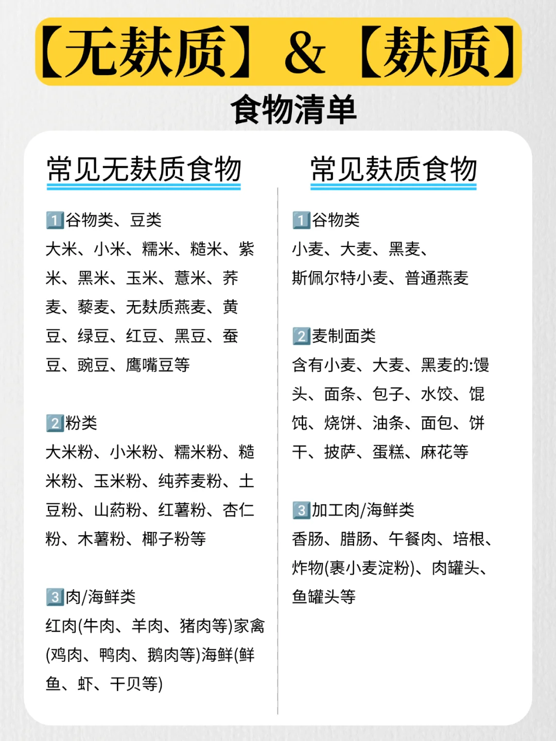 1分钟掌握【无麸质】&【麸质】食物清单❗️