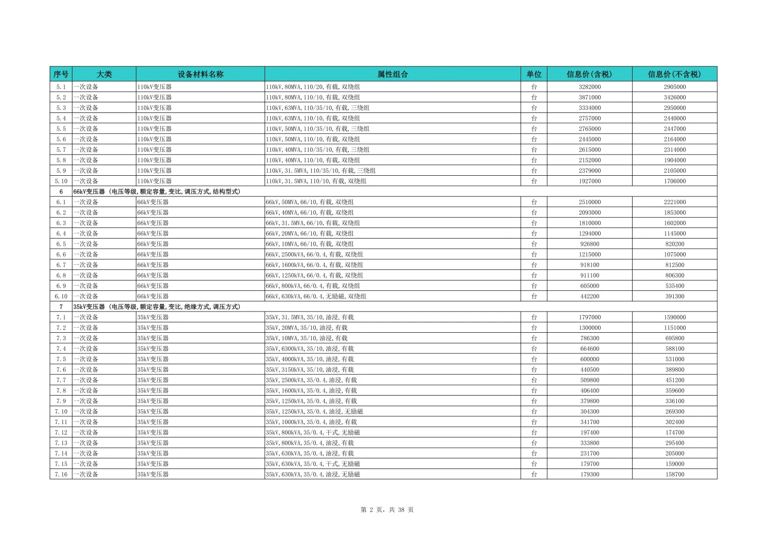 工程设备材料信息参考价（2025年第二季度）