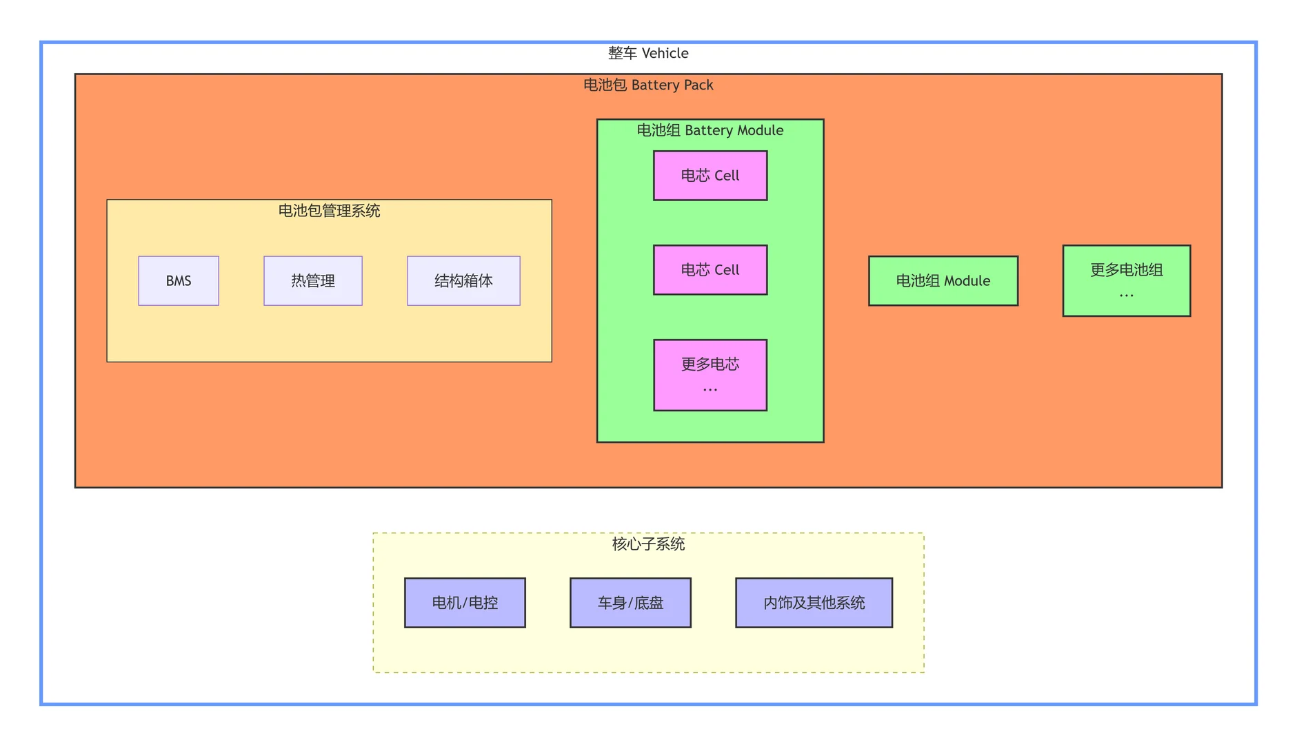 解读锂电池、人造石墨负极材料出口管制新政