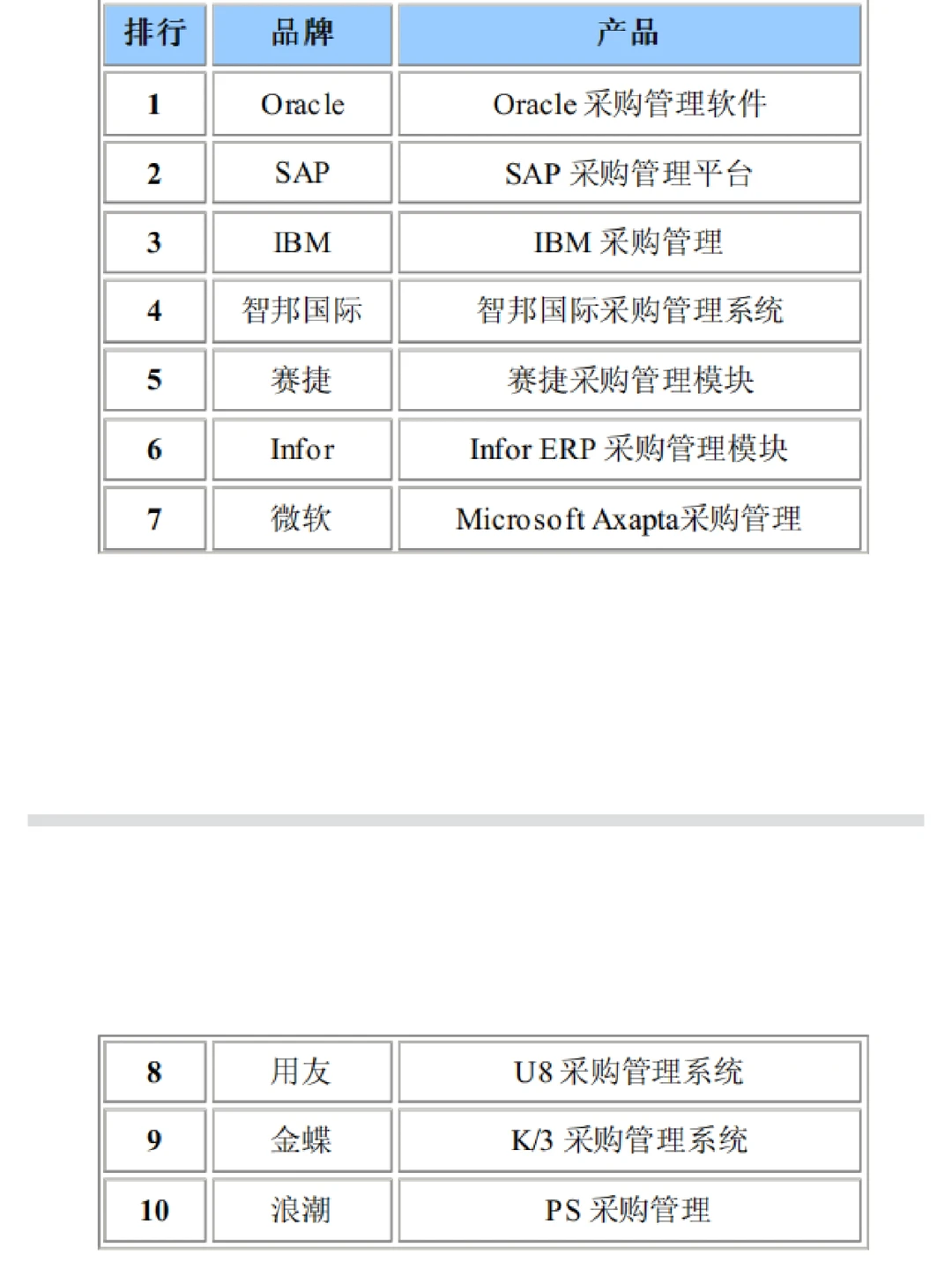采购管理系统软件