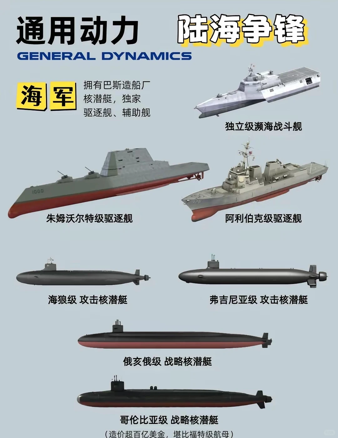 军工巨头通用动力（GD）核心概况