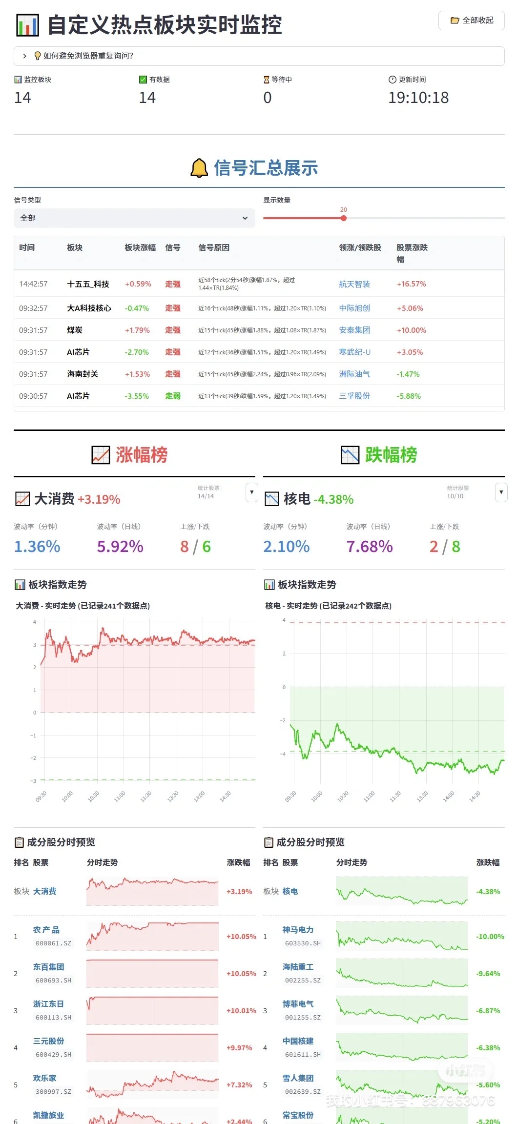 自动化热点监控