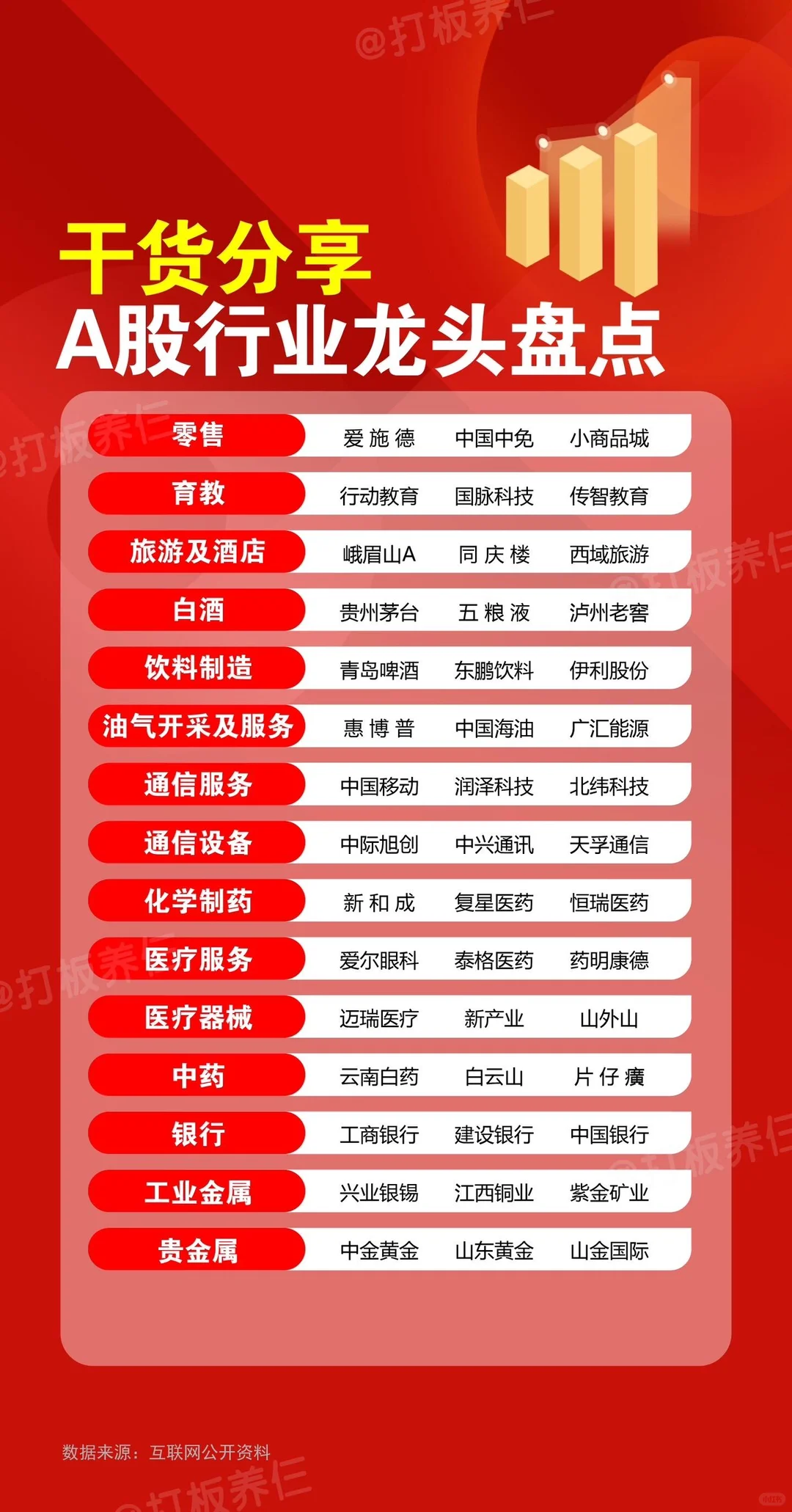 炒股干货分享！近50种行业龙头盘点