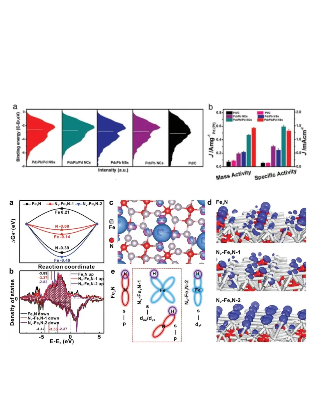 ?终于可以说清d带中心理论！
