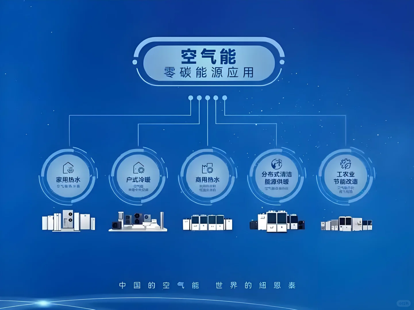 国内空气能热泵技术❗在全球属什么水平❓