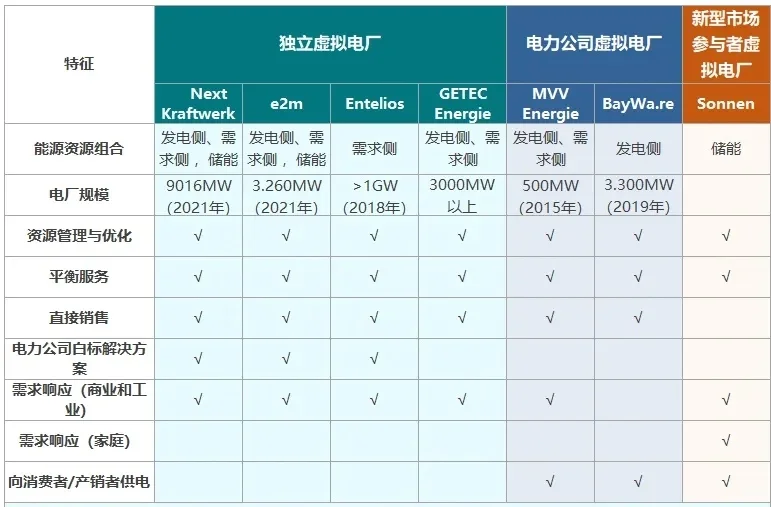 ?虚拟电厂+工商业储能=未来电力新风口?