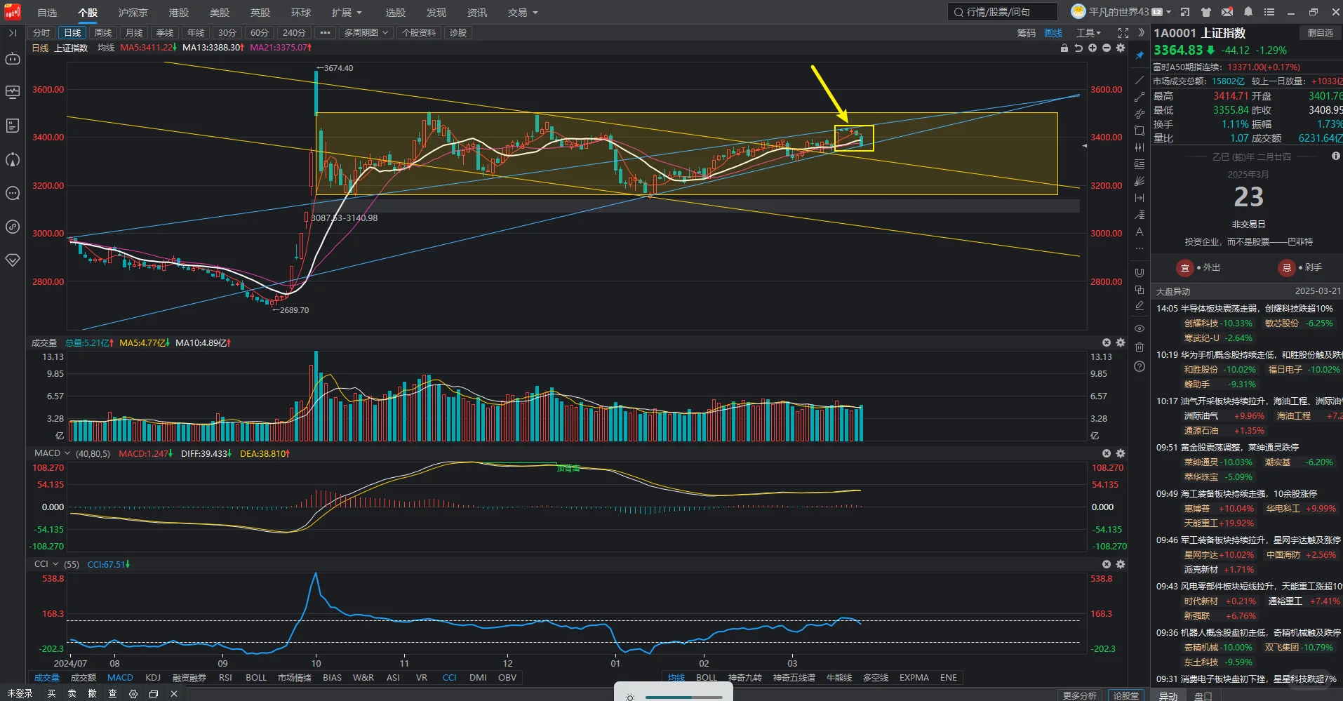 为何下跌了，行情是否已经结束了