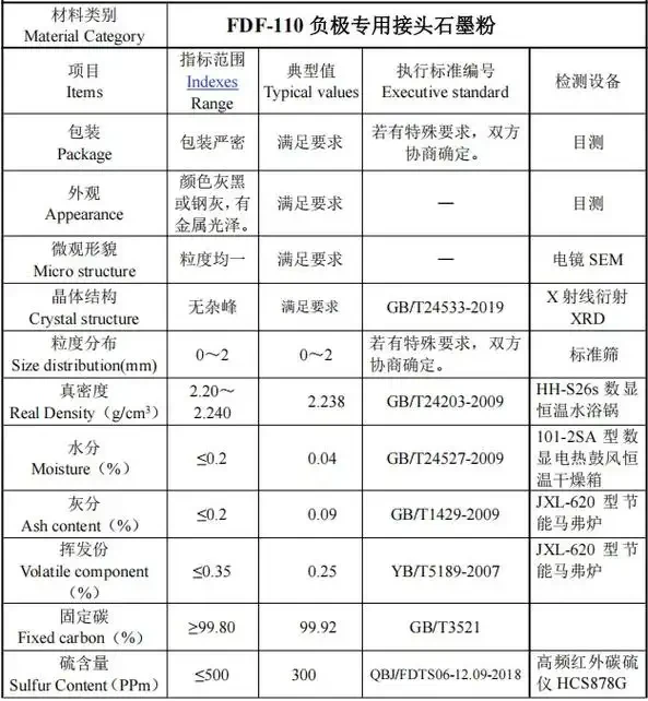 石墨检测全攻略