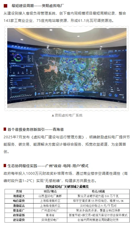 全国11家虚拟电厂管理中心梳理+全国之最！