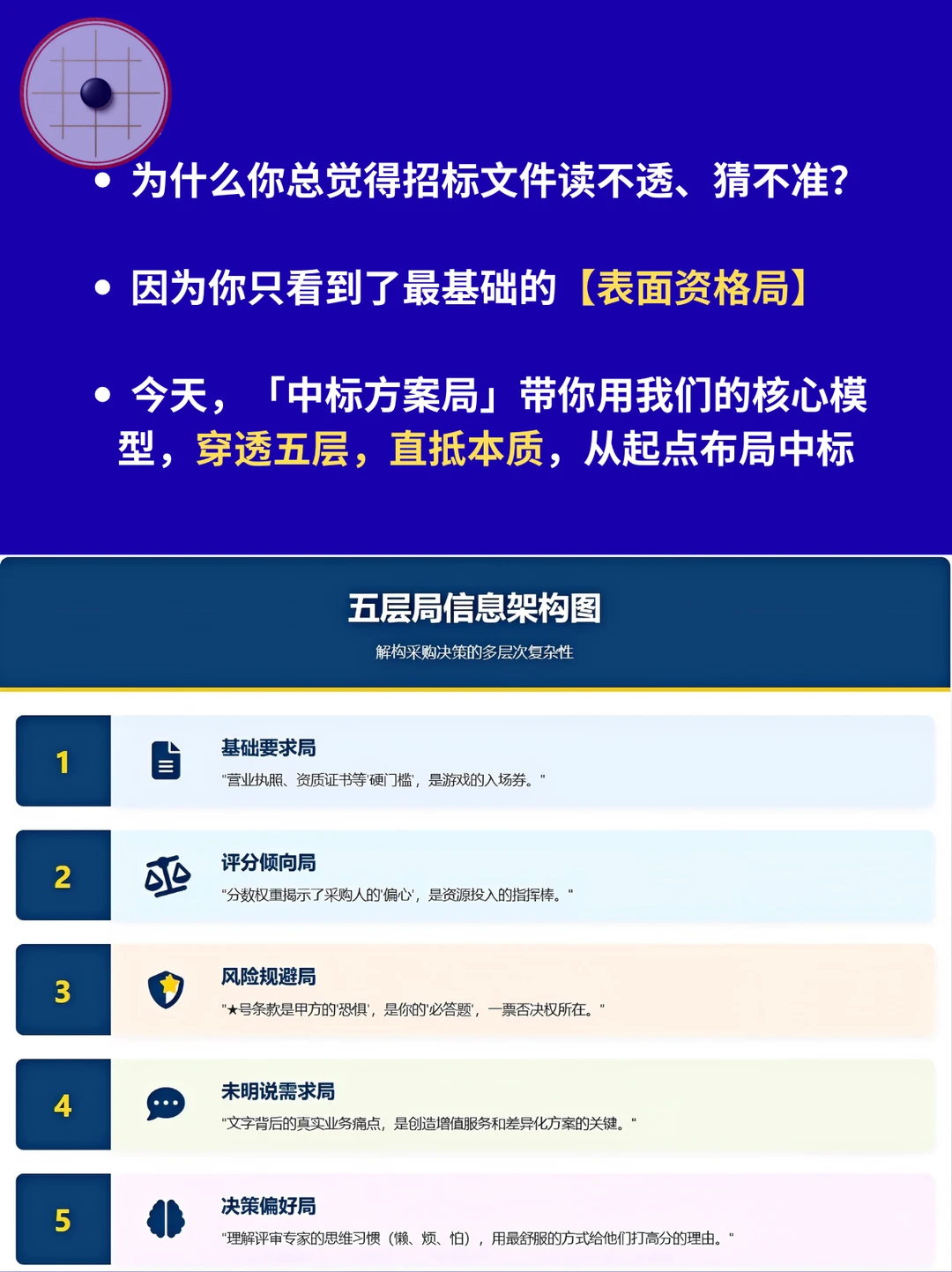带你看穿政府采购招标文件的5层“局