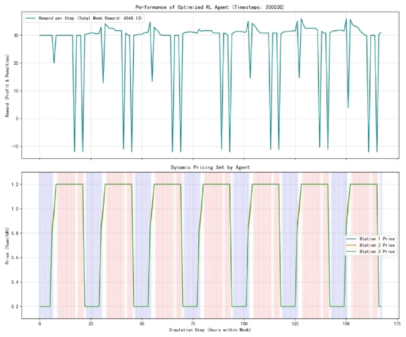 综合能源优化调度虚拟电厂储能光伏风电