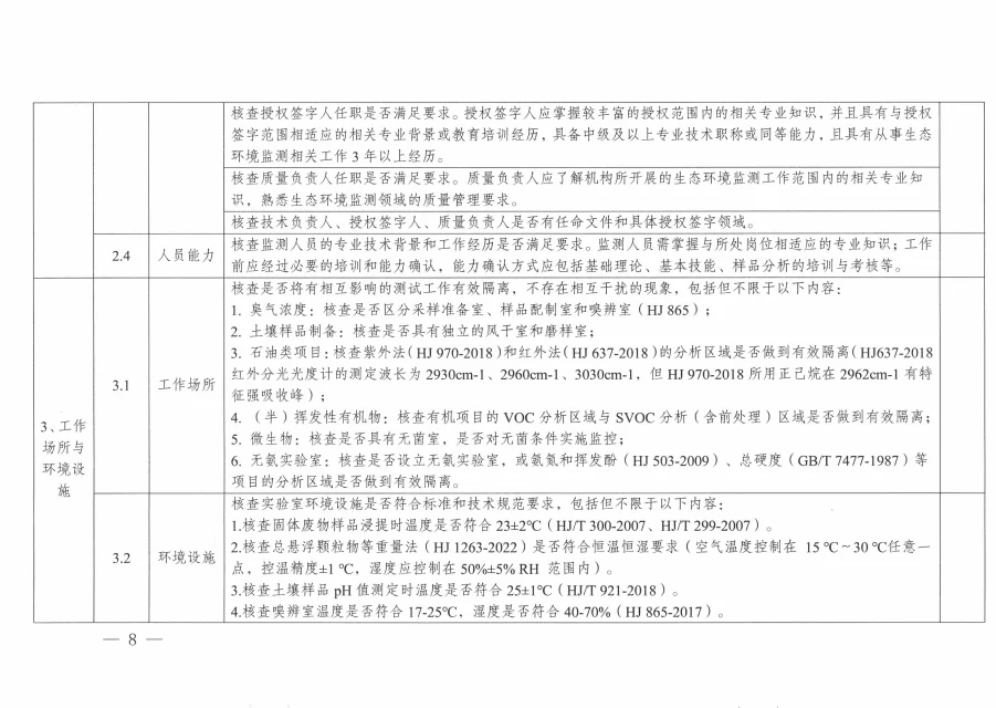 环境监测人速存!new监督检查指引来了✨