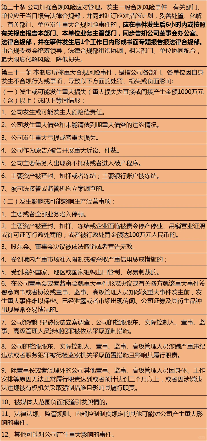 合规管理制度（20XX）