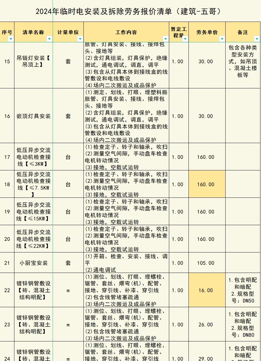 2024年临时电安装及拆除劳务报价清单（一）