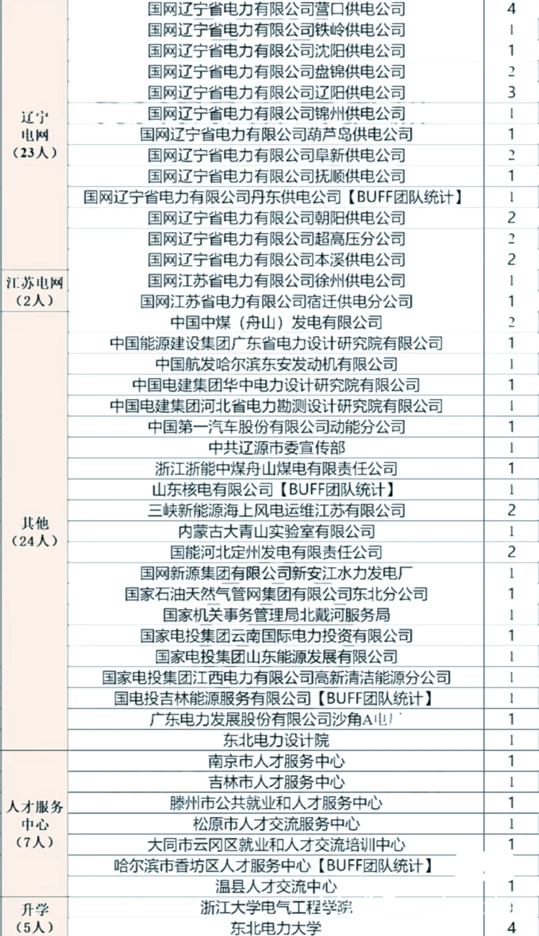 东北电力大学电气工程硕士就业