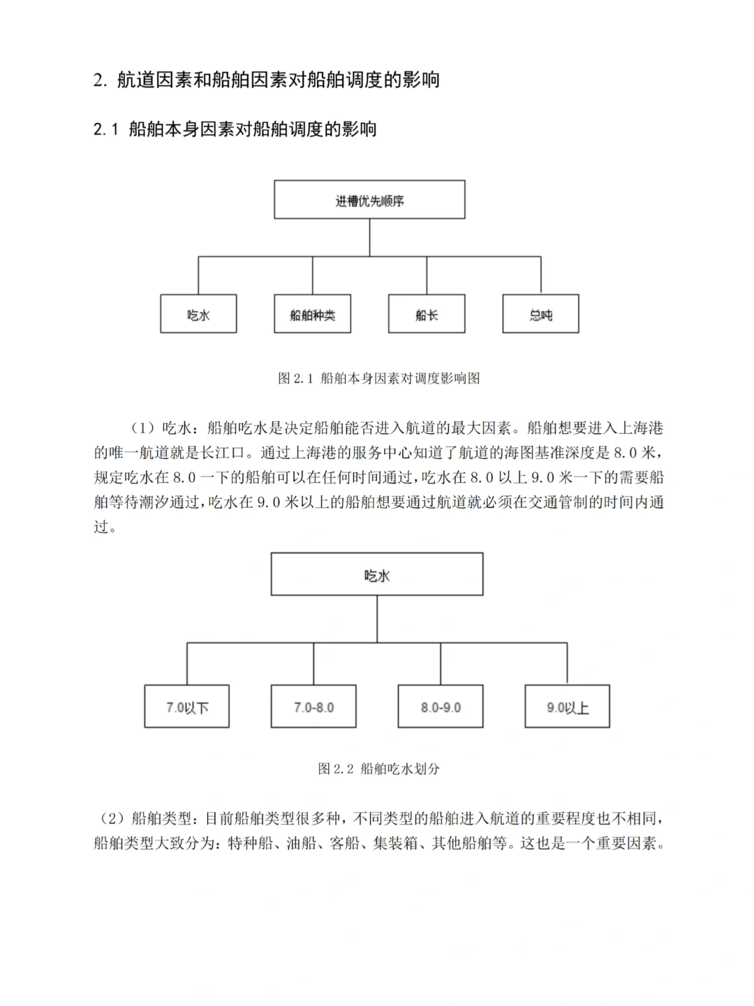 终于写完交通运输工程(水路运输)论文初稿