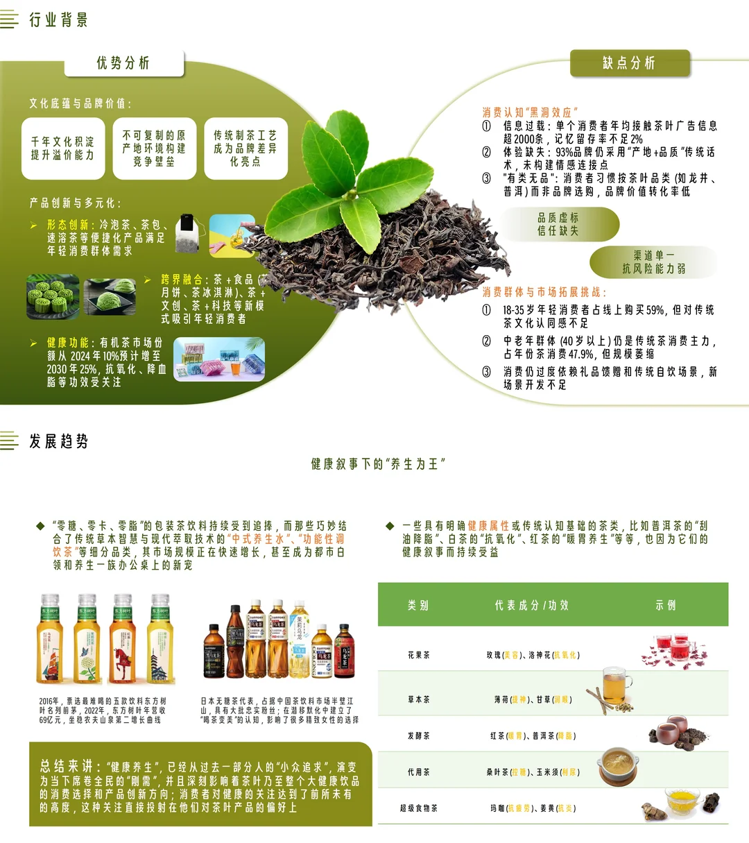 茶饮行业这么卷?你更需要挖掘新趋势!?