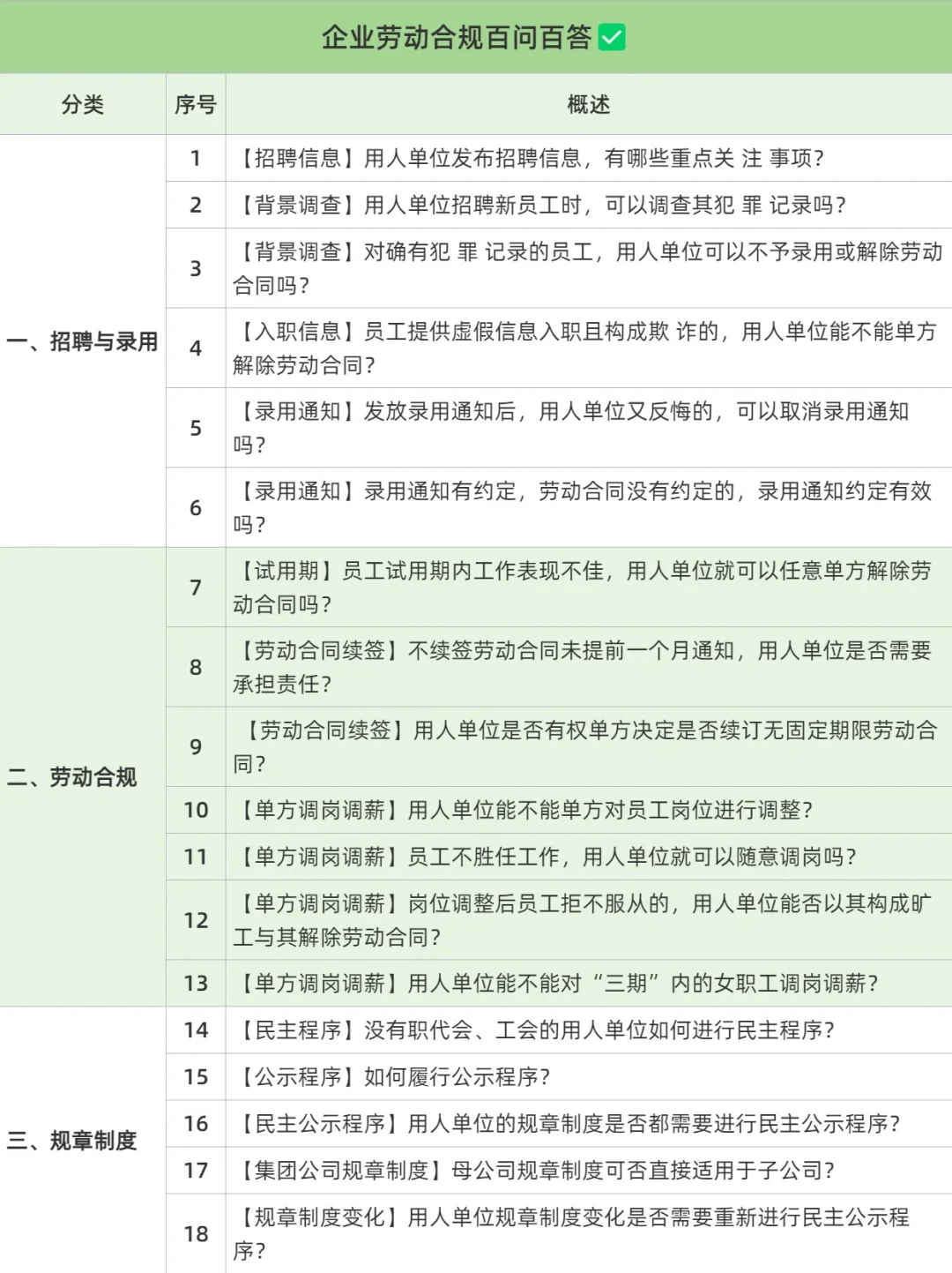 金杜的企业劳动合规100问答?