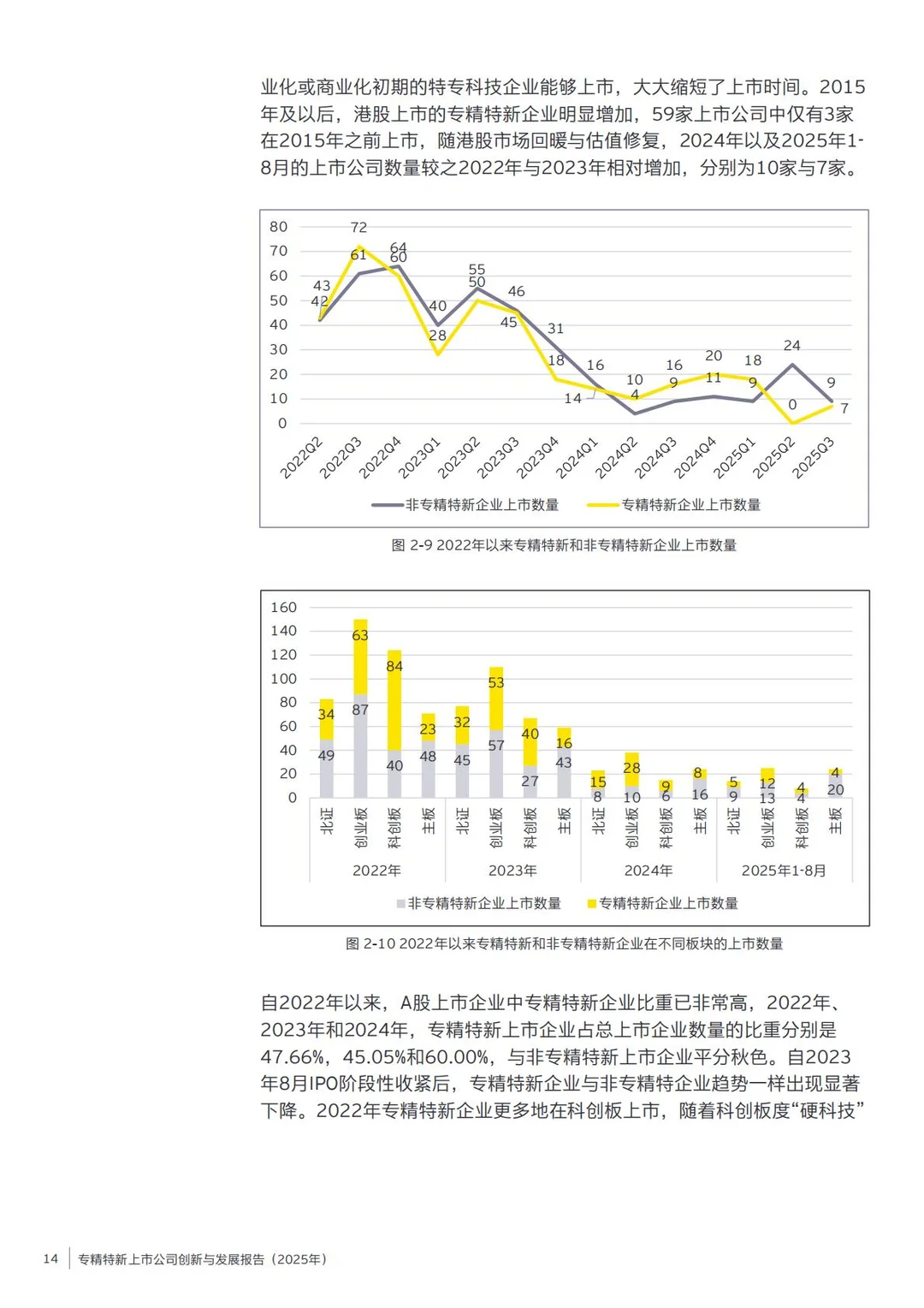 专精特新上市公司创新与发展报告（2025年）