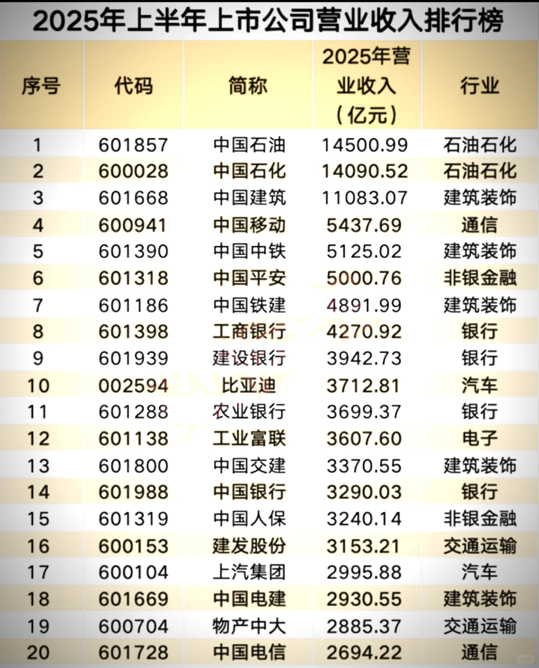 2025年上市公司半年报出来了。