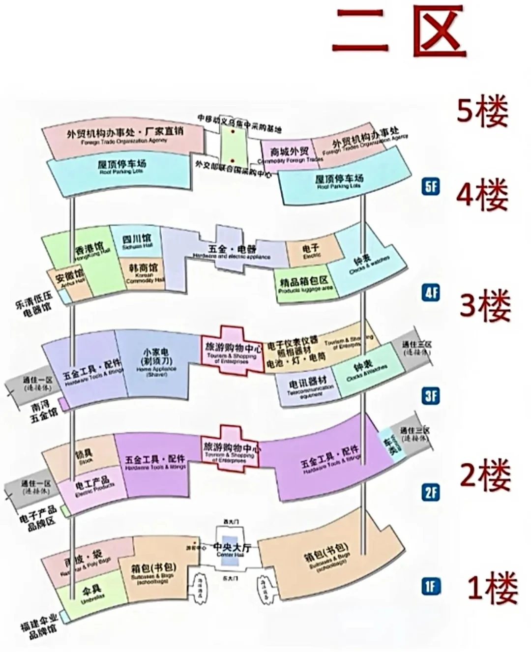 义乌国际商贸城1-6区+篁园+生产资料市场