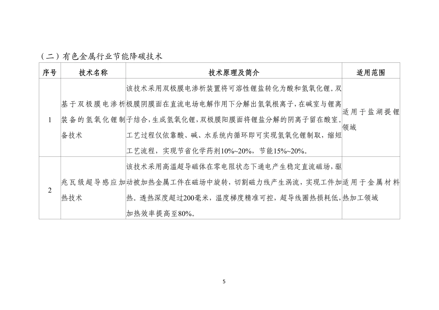 工信部节能降碳技术装备推荐目录（2025）