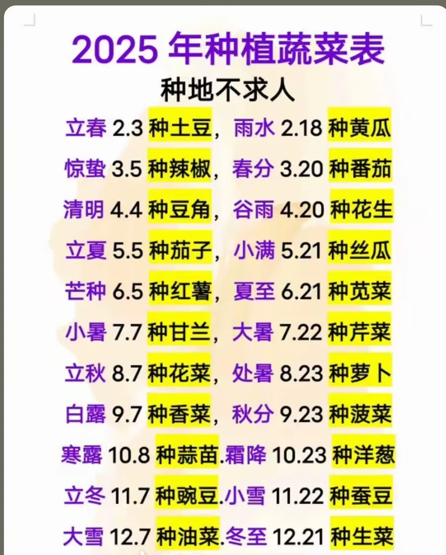 直接拿的2025种植蔬菜表!农忙了