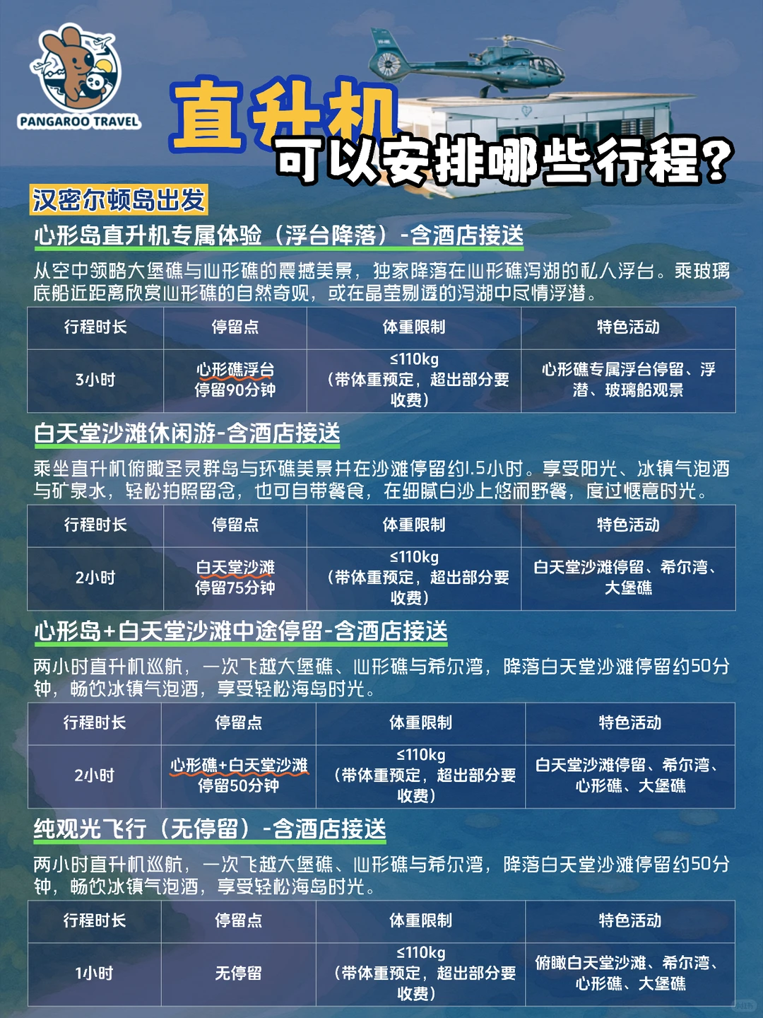 ✈️圣灵群岛观光机/直升机/水上飞机怎么选