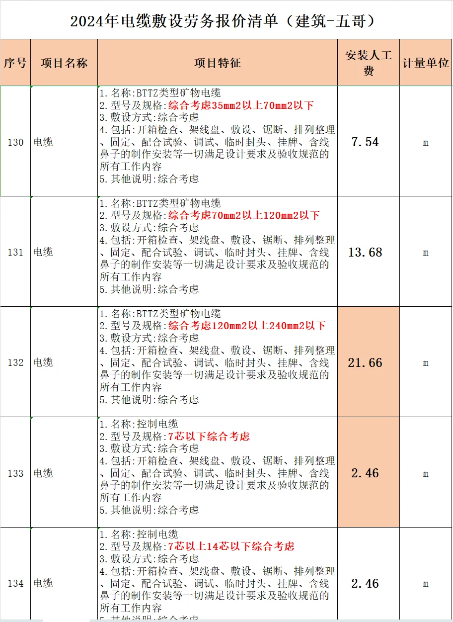 2024年电缆敷设劳务报价清单
