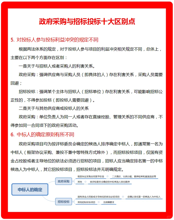 政府采购与招标投标十大区别点