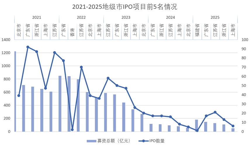 ?|从过去15年IPO看中国经济周期变动