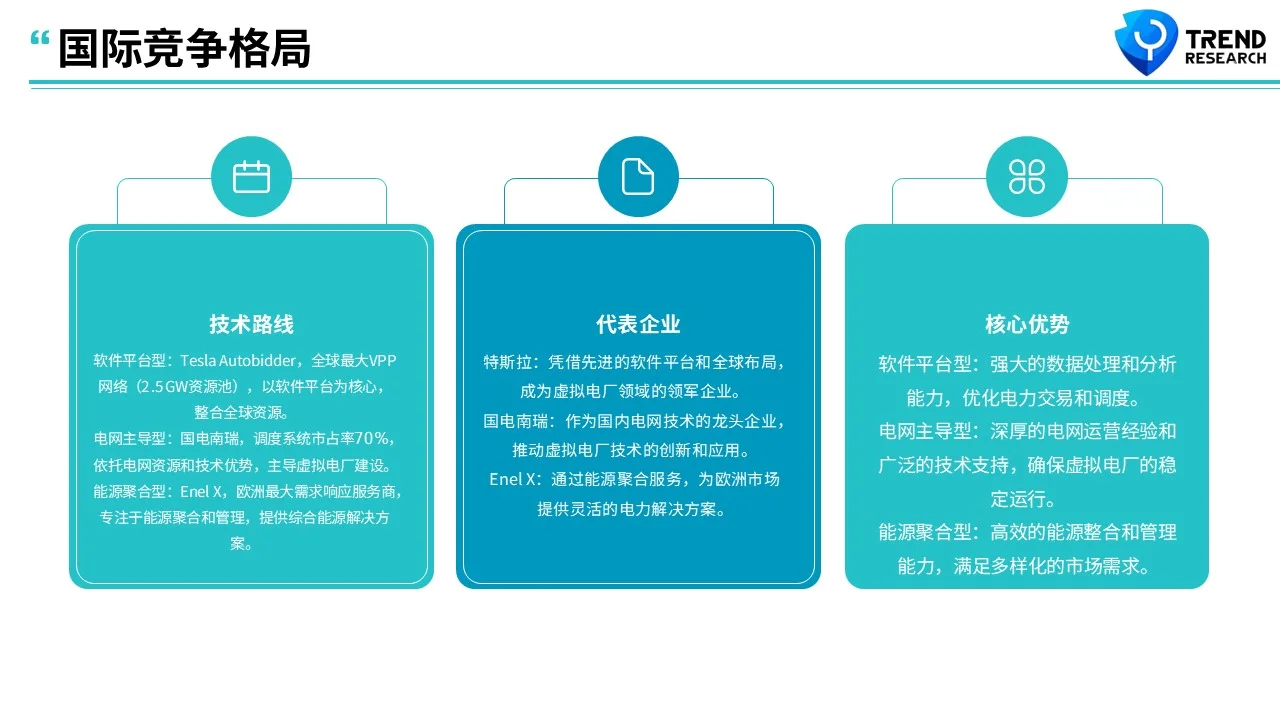 ?未来风口行业研究2-4:虚拟电厂(VPP)