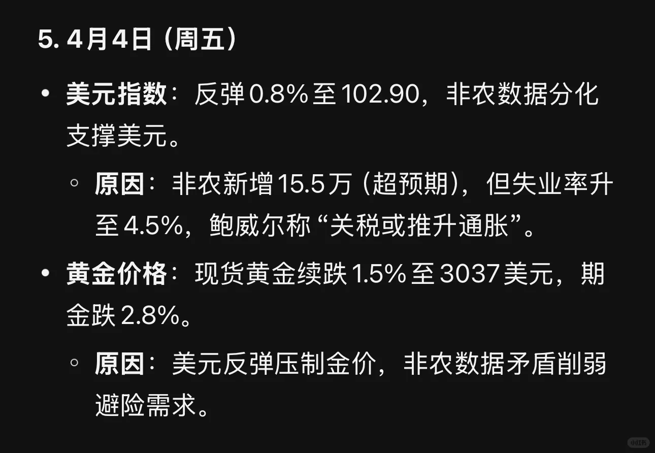 美元、黄金周报，3月31日至4月4日