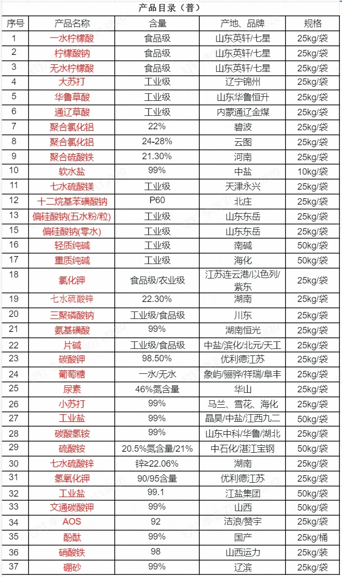 化工原料的采购商们看过来
