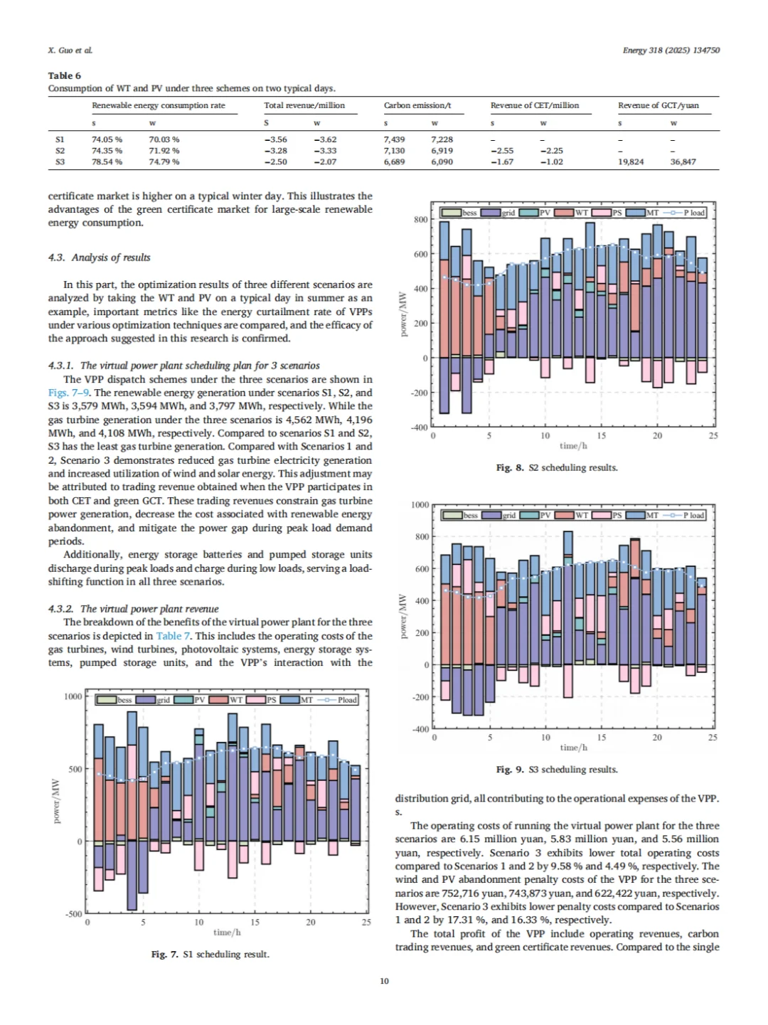 碳交易与绿证交易相结合的虚拟电厂最优调度