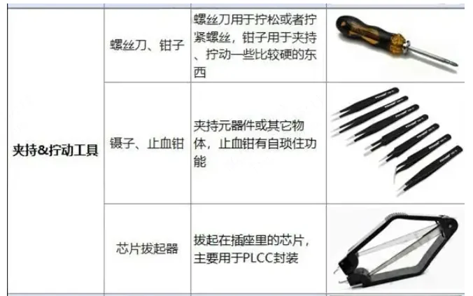 电子硬件小白偷偷开卷（新手基本工具必会）