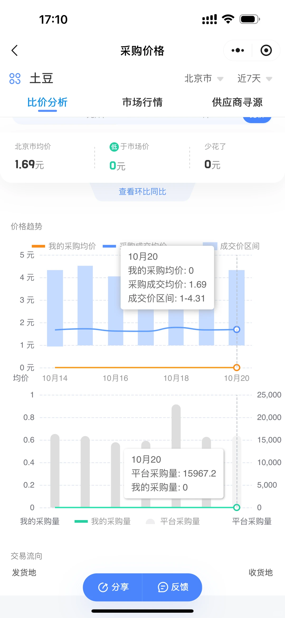 北京土豆供应商速码?