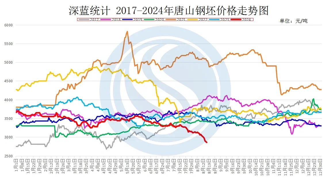 今年的钢材，又要烂大街了