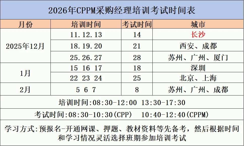 采购转管理的跳板? 考CPPM直接无缝衔接!