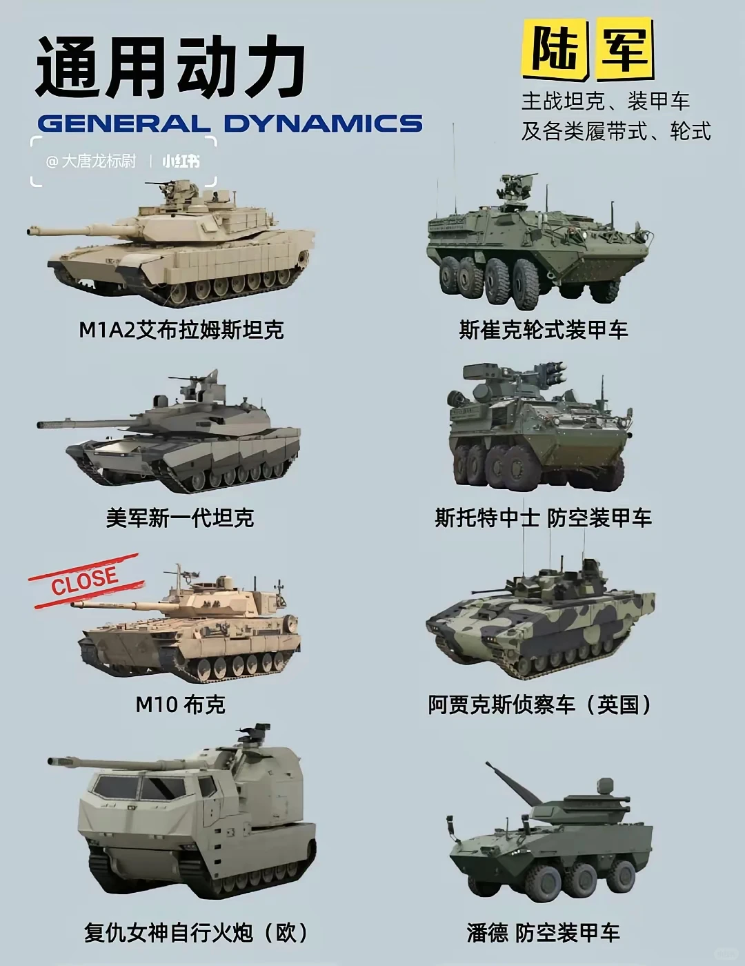 军工巨头通用动力（GD）核心概况