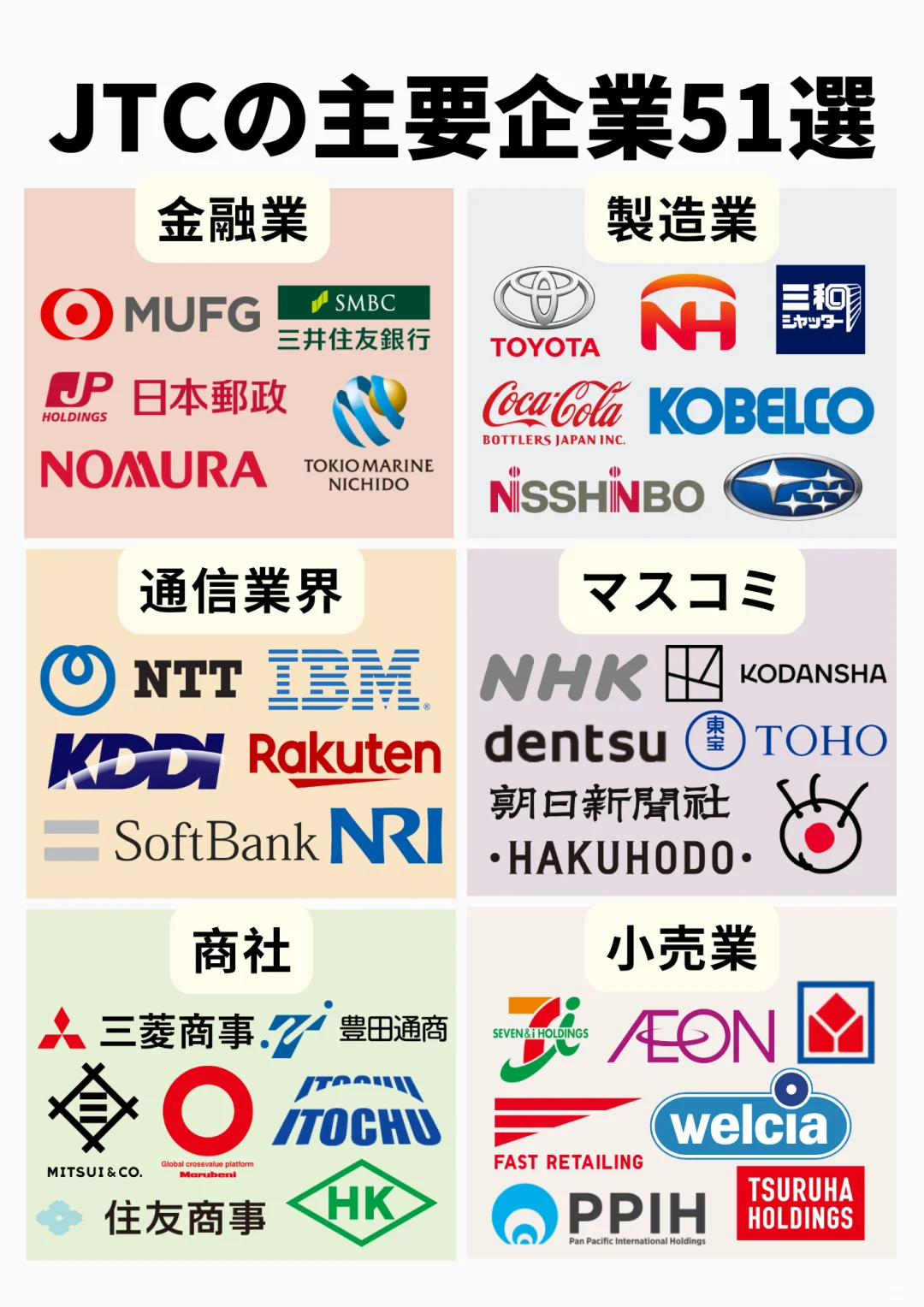 ??就活｜盘点稳如泰山的日本传统大企业⛰️