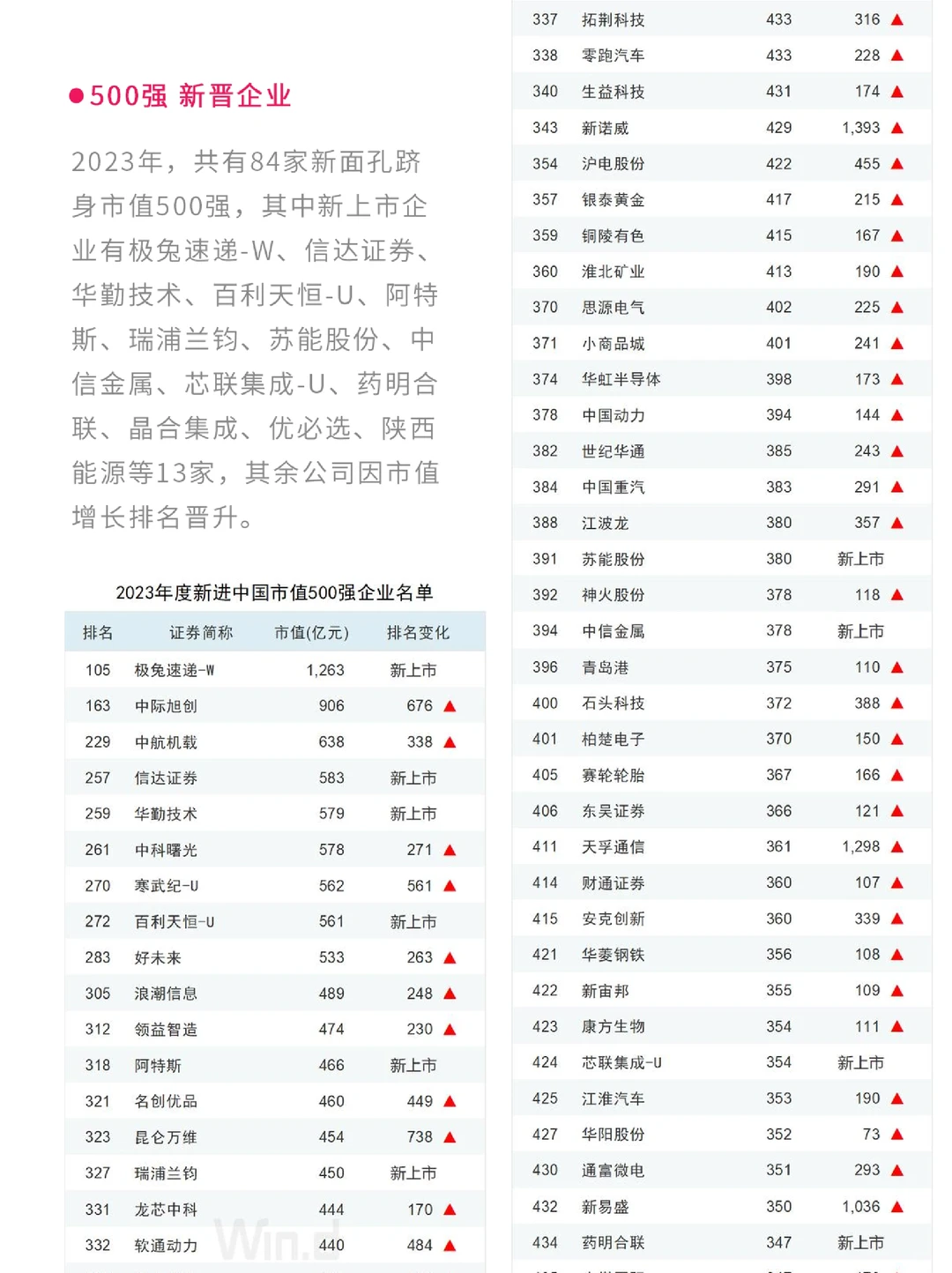 金融动态｜2023年中国500强企业排行榜解析