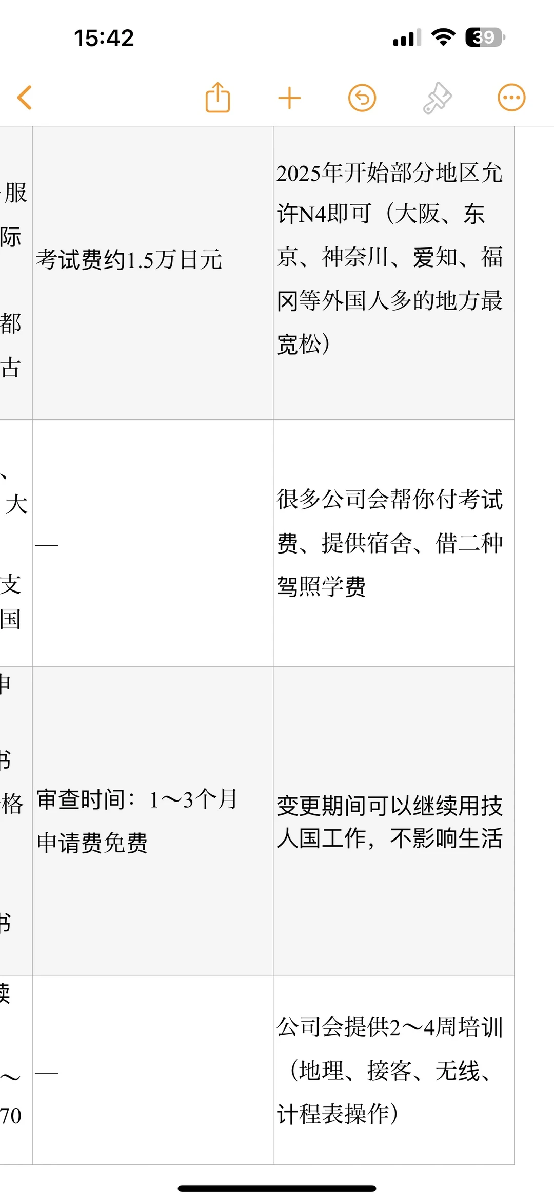 持有技人国签证，想改行当日本出租车司机