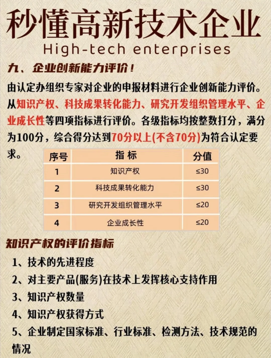 了解下秒懂高新技术企业！